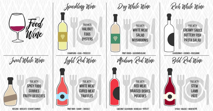 Food & Wine Pairings. The beginners guide on how to choose wine with dinner.